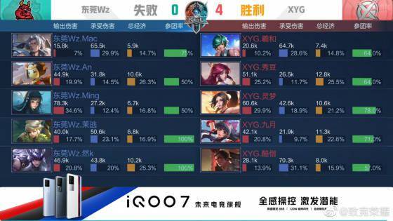 的猛烈冲击